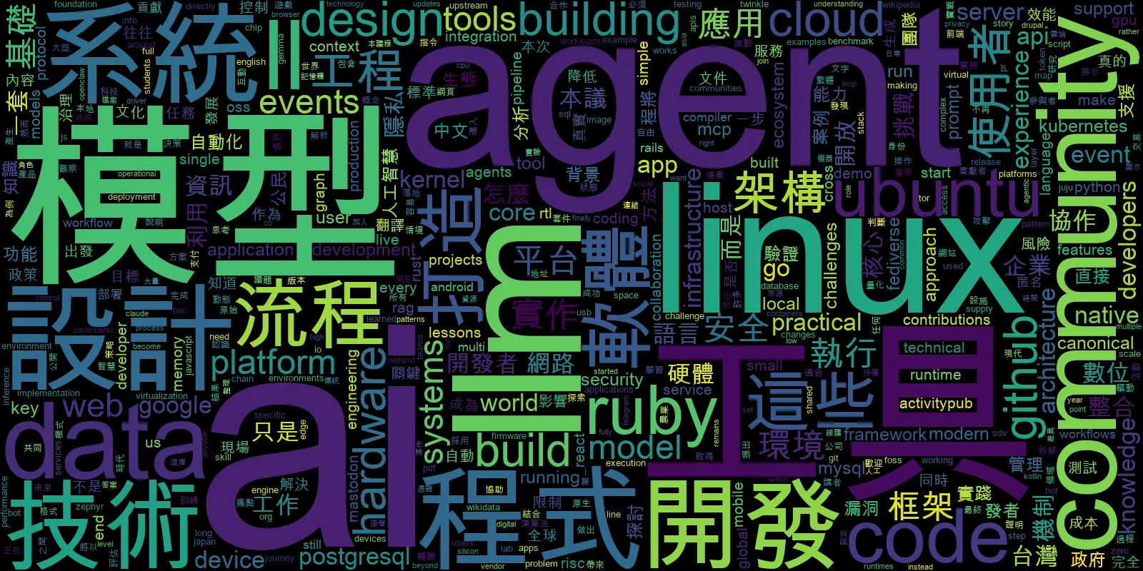 2026 文字雲